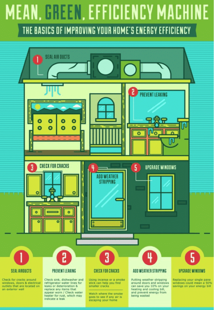 go-green-infographic